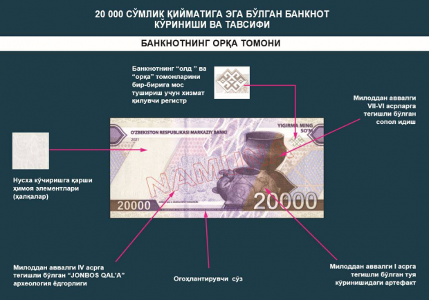 В сети распространился дизайн новых узбекских купюр
