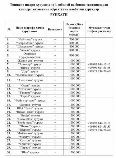 «Ўзбекконцерт» опубликовал список свадебных артистов, которые будут выступать на льготных условиях (список)