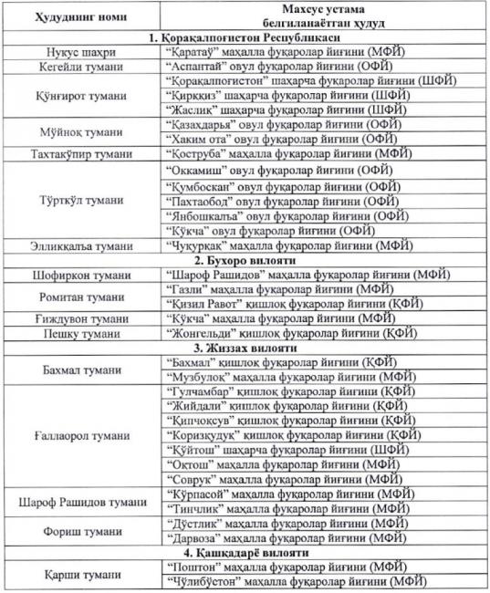 В Узбекистане некоторые учителя получат надбавки