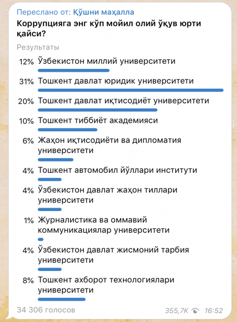 В сети пользователи выбрали самый коррумпированный вуз 