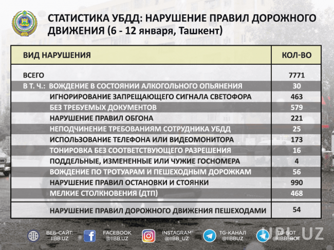 Программа фиксации нарушений пдд для айфона