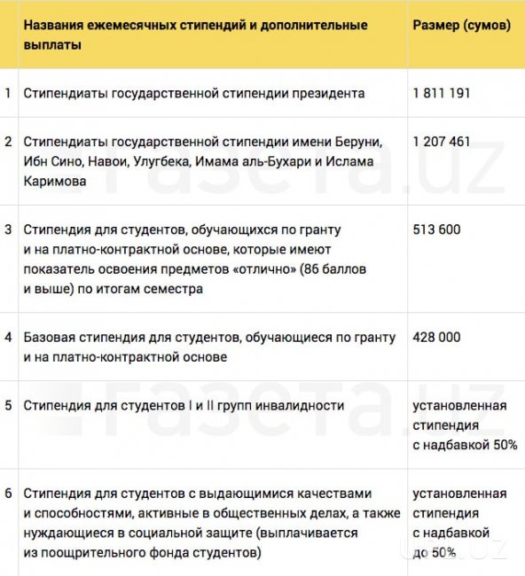 Опубликован новый порядок начисления стипендий