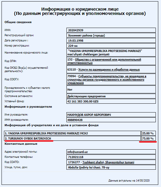 Ойбек Турсунов получил 75% акций Uzcard