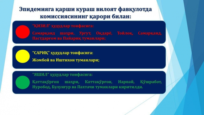 В Самарканде обновили список красных, желтых и зеленых зон