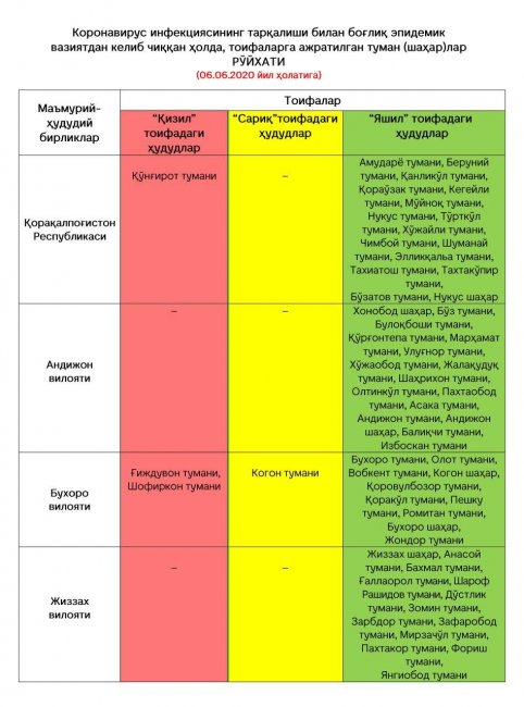 В Узбекистане вновь обновили список регионов по зонам