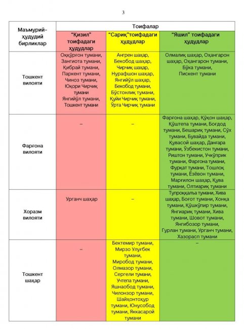 В Узбекистане снова обновили список регионов по зонам с коронавирусом — таблица