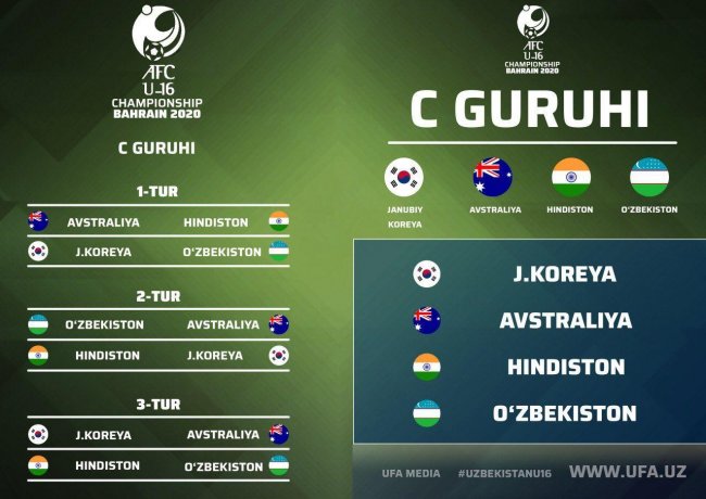 Сборная Узбекистана попала в группу смерти на чемпионате Азии U-16