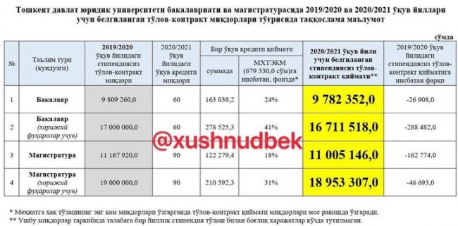 Сколько морских контрактов в ассасин крид 4