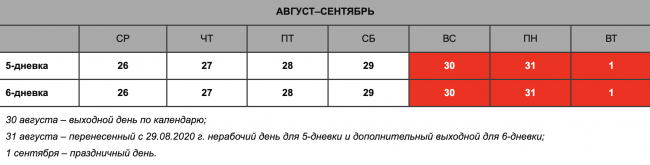 Стало известно, сколько дней отдохнут узбекистанцы в честь праздника дня независимости