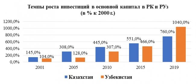 Недостоверные сомнения сквозь призму корректных сопоставлений