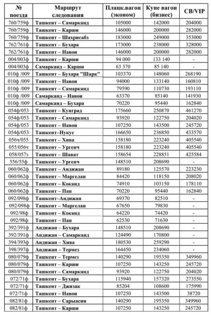 С 20 января дорожают билеты на некоторые поезда в Узбекистане – Новости Узбекистана – kns-mebel.ru