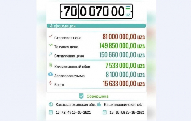В Кашкадарьинской области мужчина купил автомобильный номер почти за 150 млн сумов