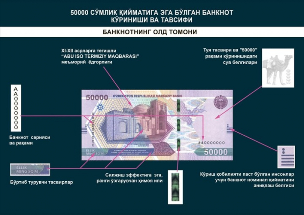 В Узбекистане внедрят купюры нового образца номиналом 50 и 100 тысяч сумов