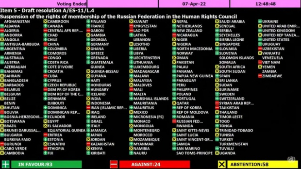 Узбекистан проголосовал против приостановления членства России в Совете ООН по правам человека