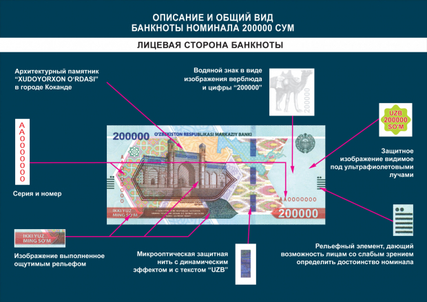 В Узбекистане выпустят купюру номиналом 200 000 сумов