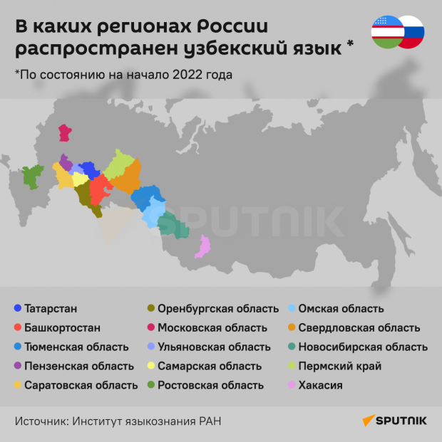 В каких регионах России говорят на узбекском языке?