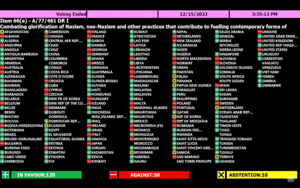 Узбекистан проголосовал в ООН за резолюцию России по борьбе с героизацией нацизма
