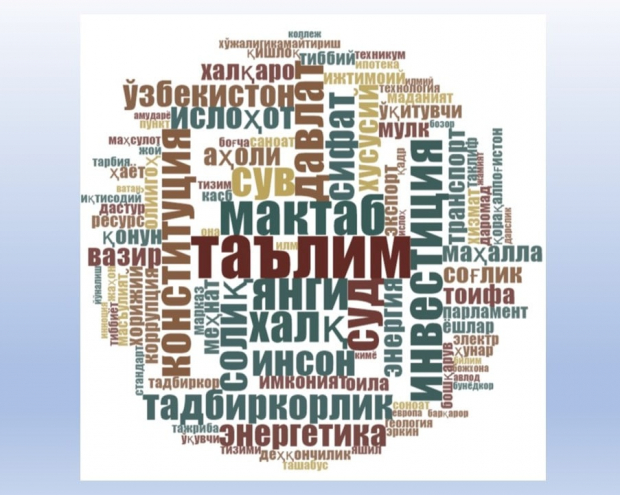 В Узбекистане сделали лингвистический анализ обращения Президента к парламенту