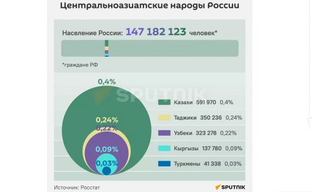 «Моя родина – Узбекистан»