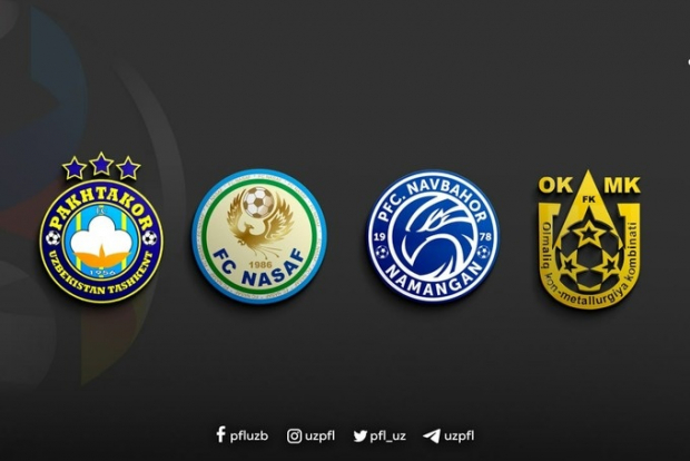 Четыре клуба из Узбекистана сыграют в Лиге чемпионов