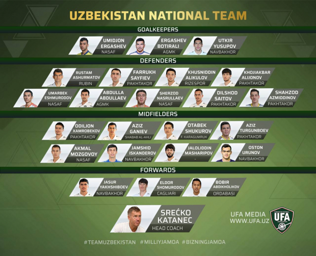 Сборная Узбекистана по футболу сыграет против США