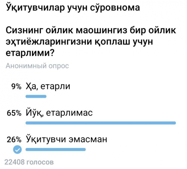 Расул Кушербаев провел опрос среди учителей, касаемо того, хватает ли им их заработной платы