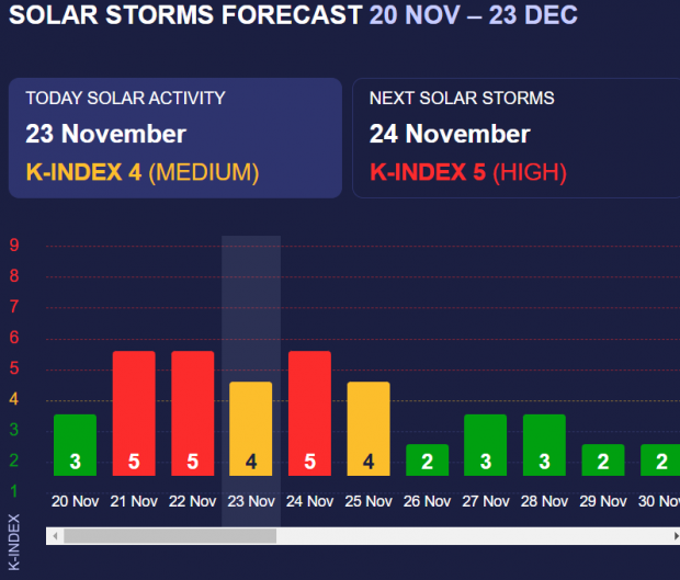На Землю надвигается сильная магнитная буря