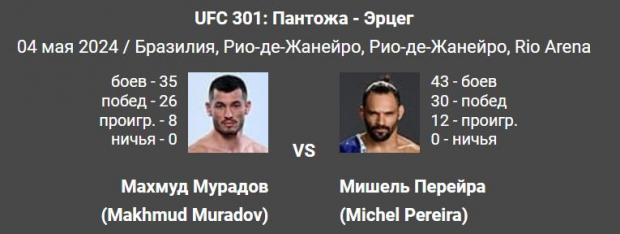 В UFC назвали следующего соперника Махмуда Мурадова
