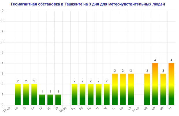 Землю накроет мощная магнитная буря