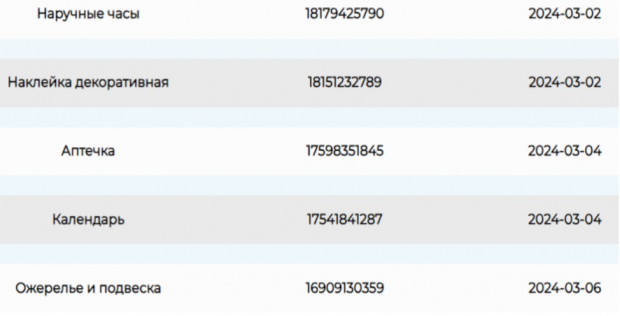В ГТК Узбекистана так и не прокомментировали ситуацию с использованием чужих ПИНФЛ при регистрации посылок