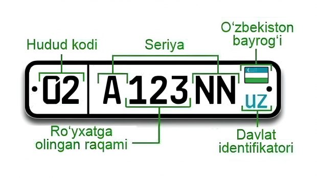В Ташкенте автономера с кодом «02» появятся только в конце века